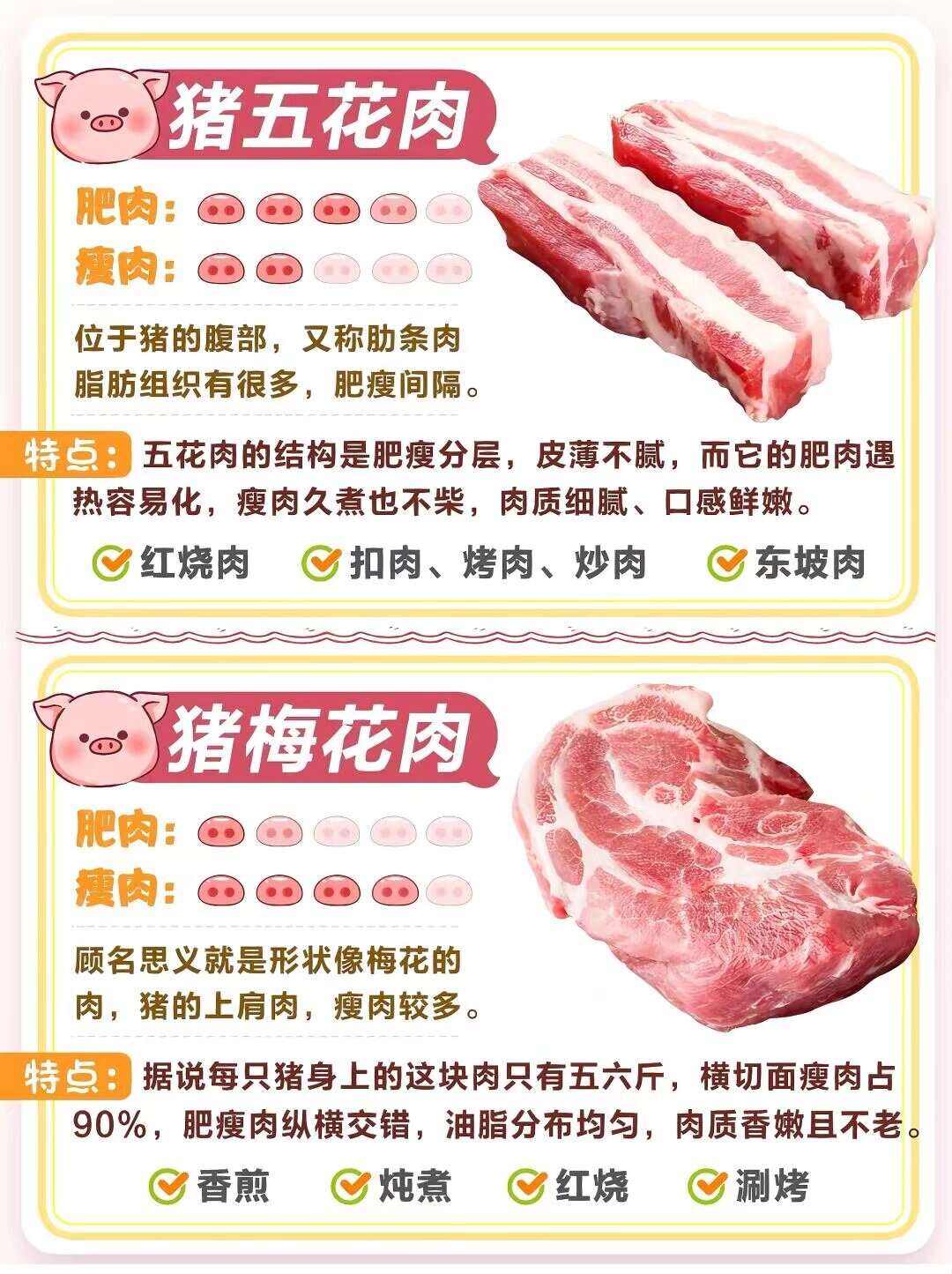 红肉和白肉的区别和健康影响