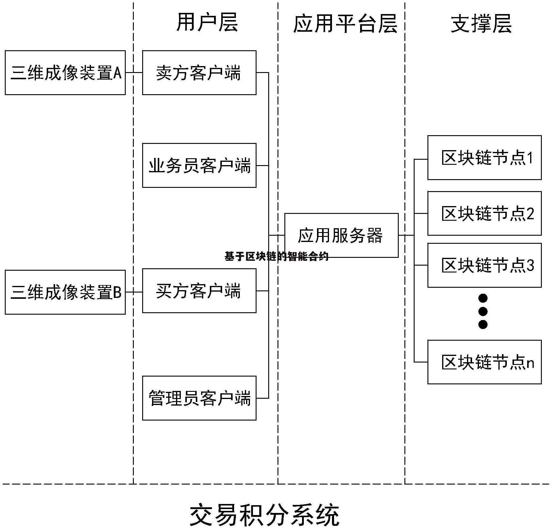 夸克区块链是区域公链吗