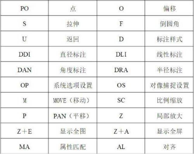 cad中缩小的快捷键