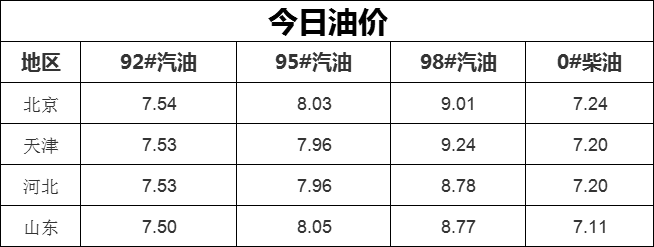 2025年10月21日 第22页