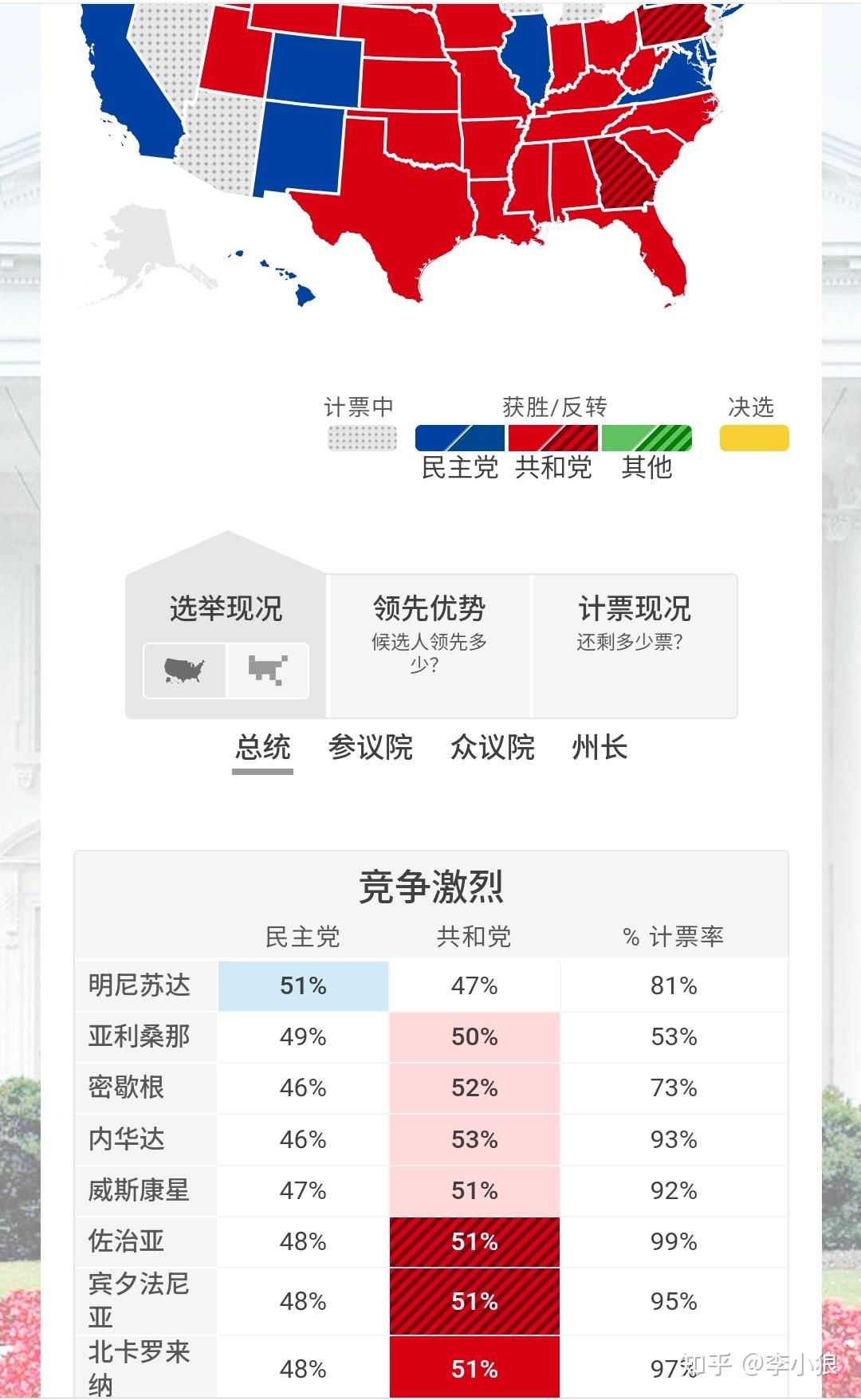 美国总统大选哪一天