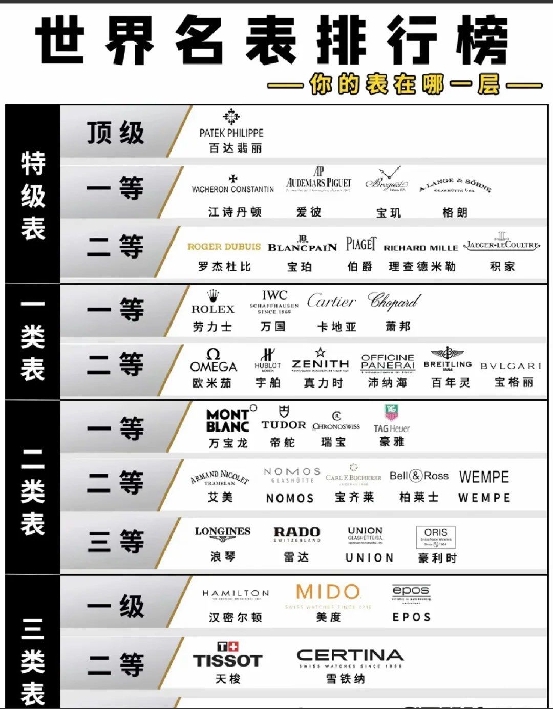 世界名表前十名 劳力士