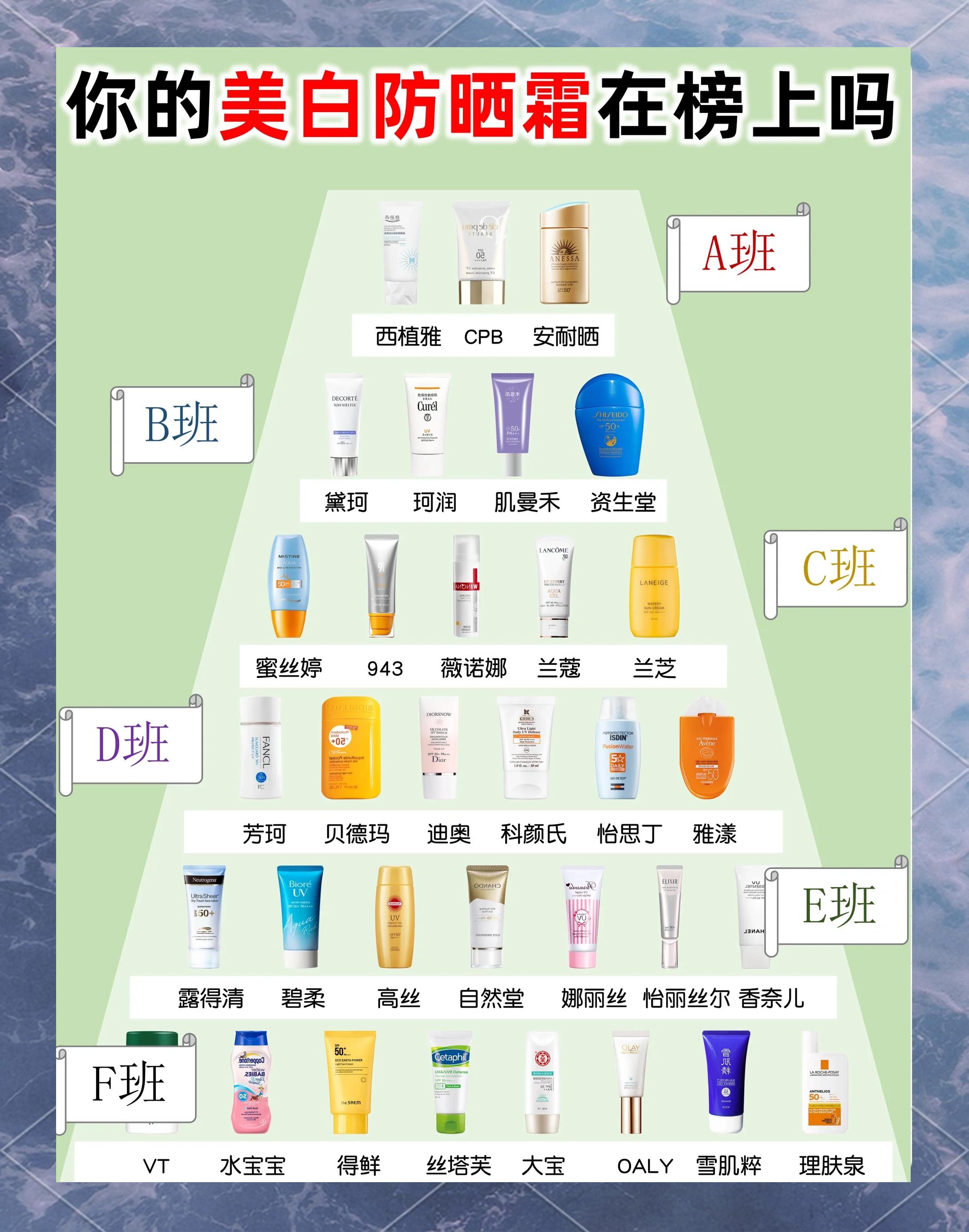 防晒乳的防晒效果好吗