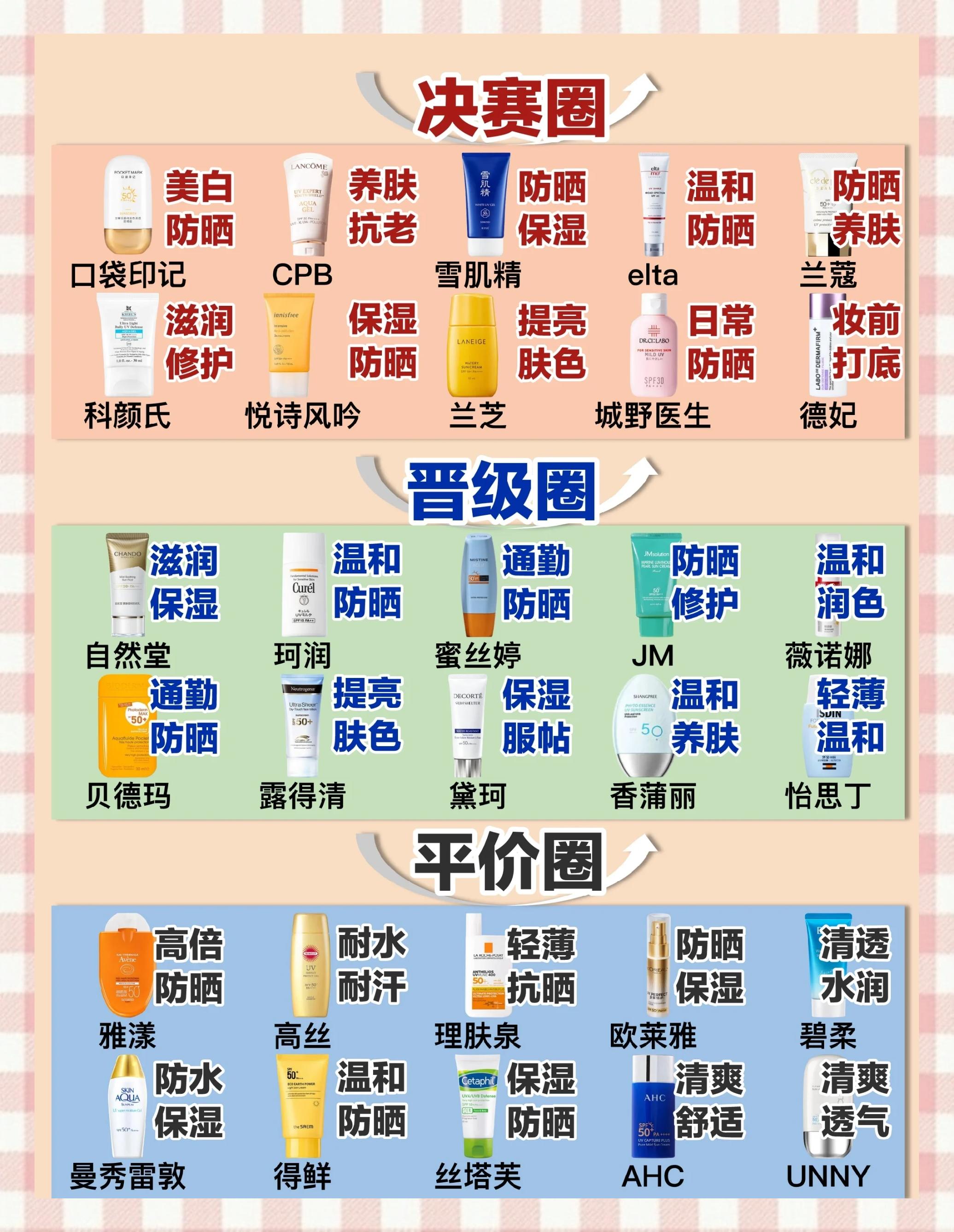 防晒乳的防晒效果好吗