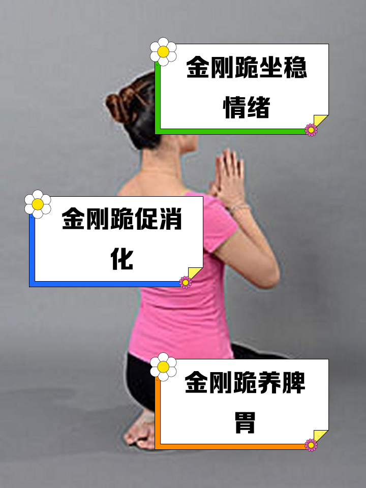 跪姿健腹轮多久看见效果