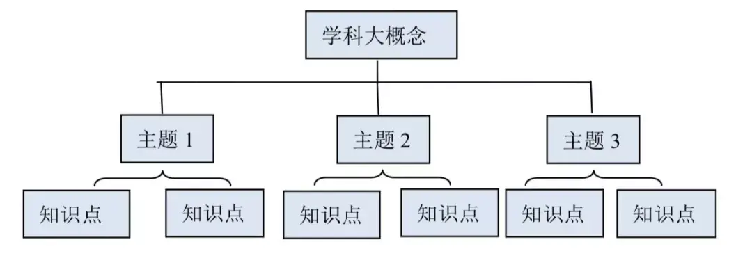 培养的培养