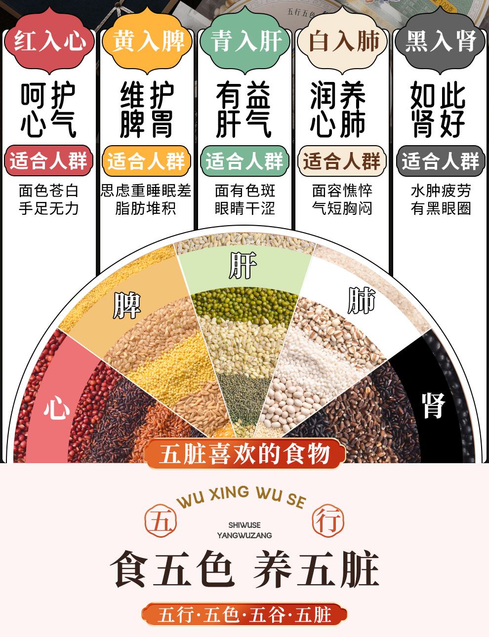 五谷杂粮的五谷是哪五种