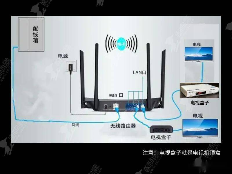 电视机顶盒怎么安装软件
