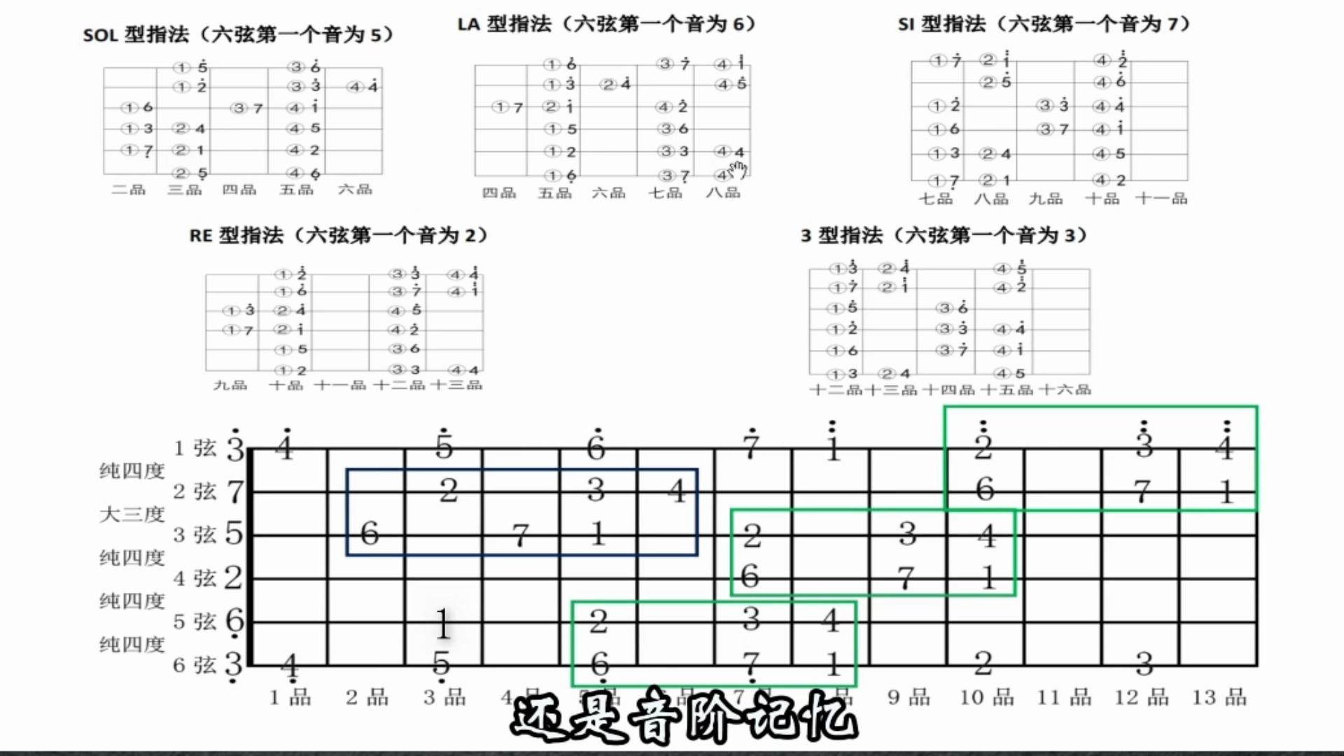 吉他六根弦都是什么调