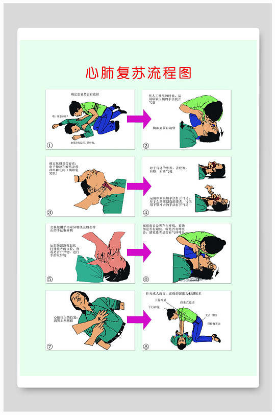 现场心肺复苏操作步骤有哪些