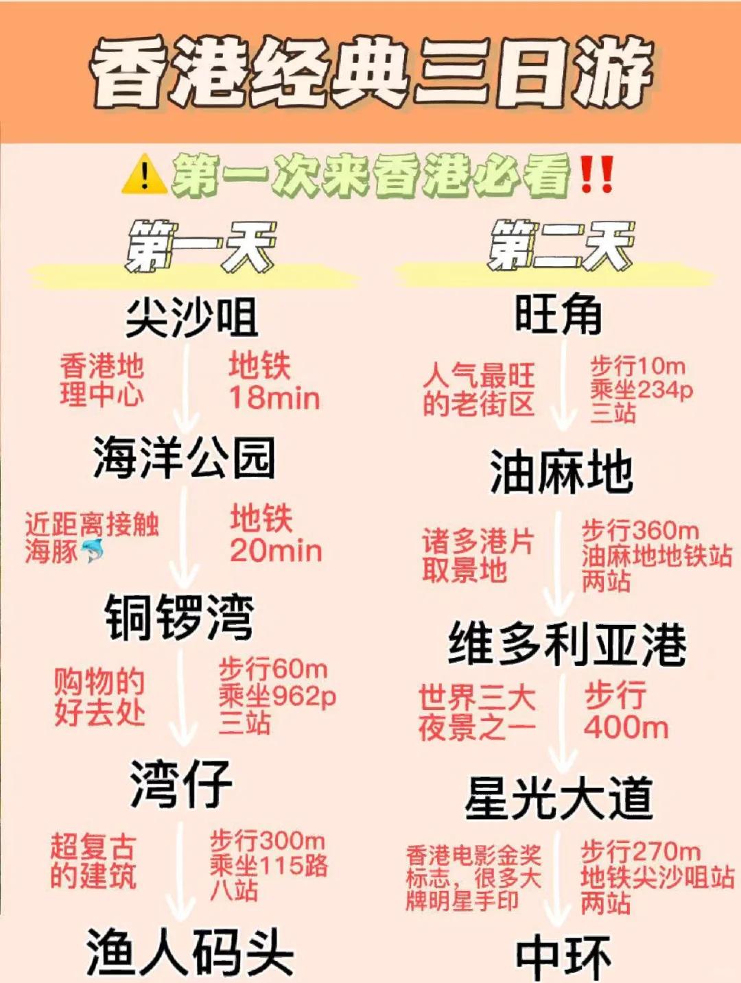 香港旅游攻略手抄报