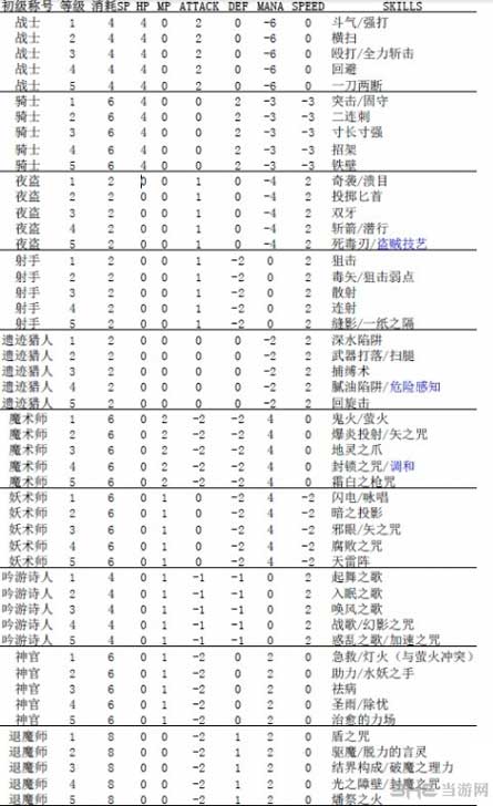 大海贼探险物语转职条件