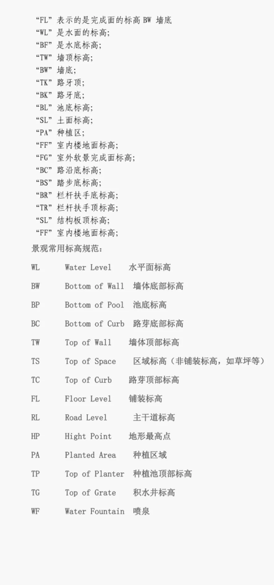 word项目符号在哪