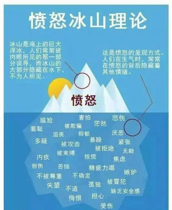 什么是情绪障碍