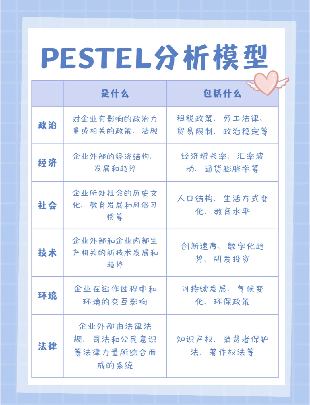 pest分析如何分析