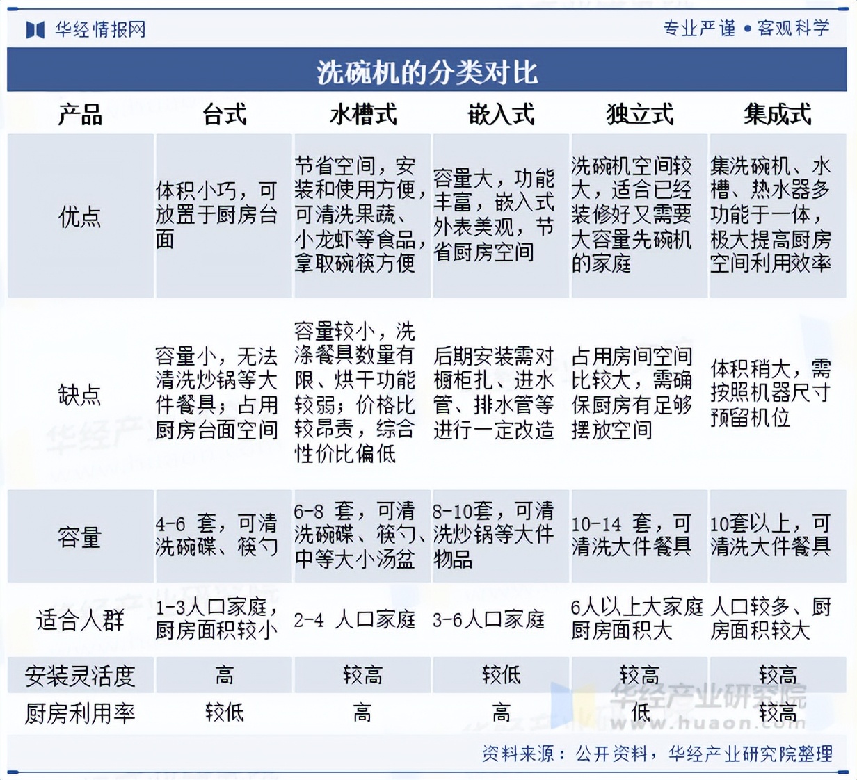 行业分类怎么填写