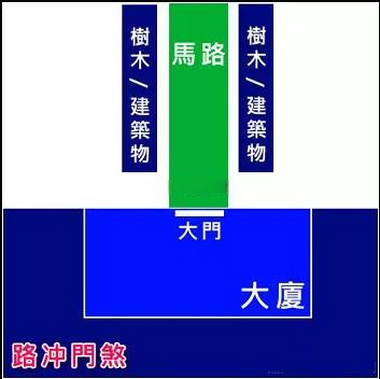 化解路冲最佳办法图片