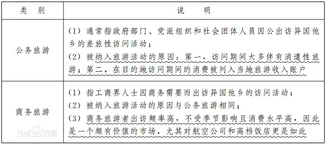 导游证报考条件全国导游资格考试网