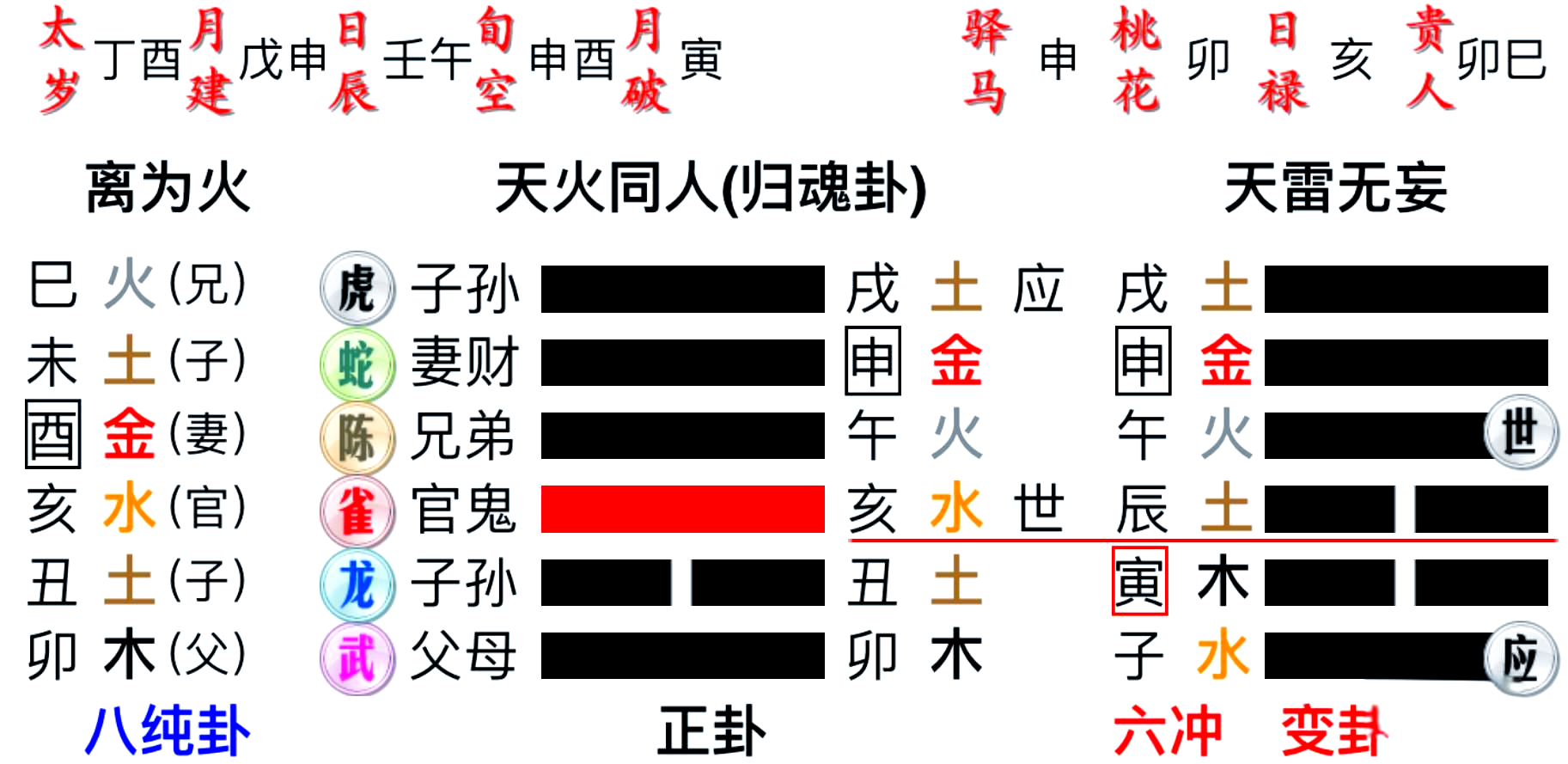 易经数字占卜方法有哪些