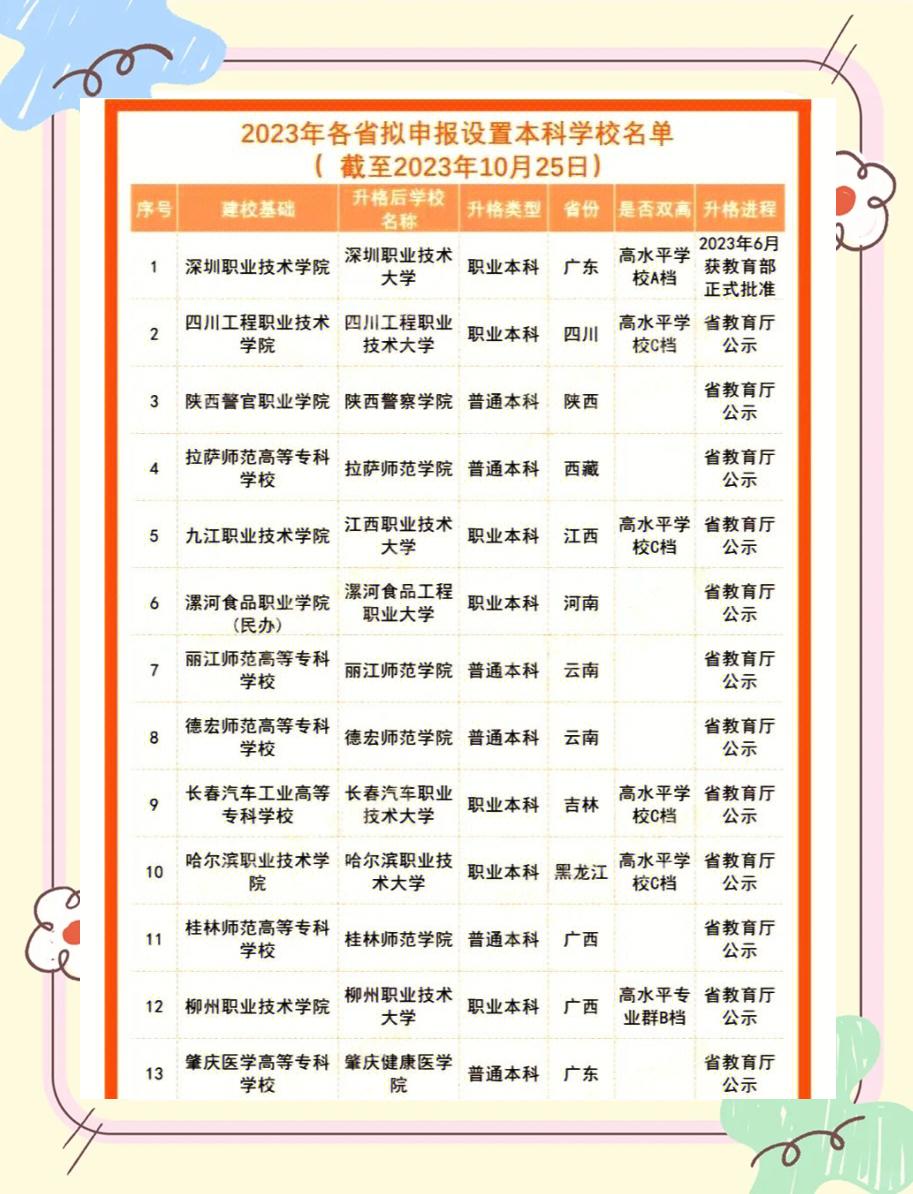 专科什么时候录取结束