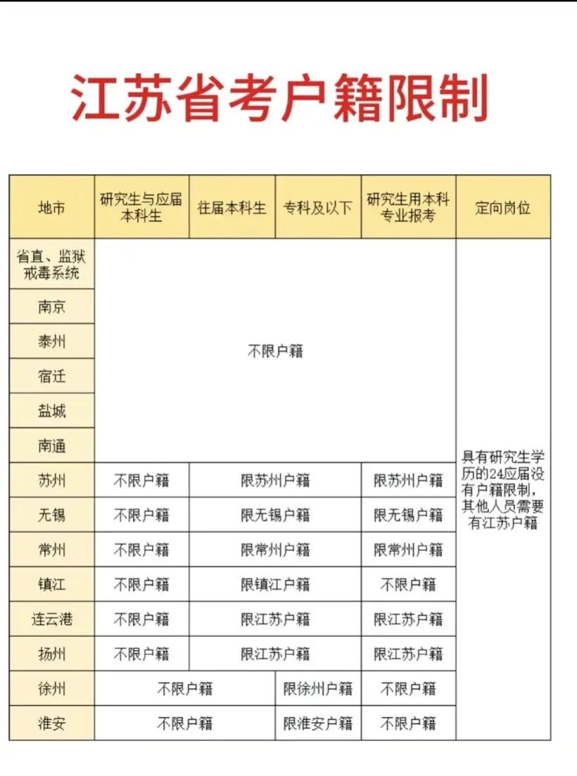 江苏省公务员考试网官网报名入口