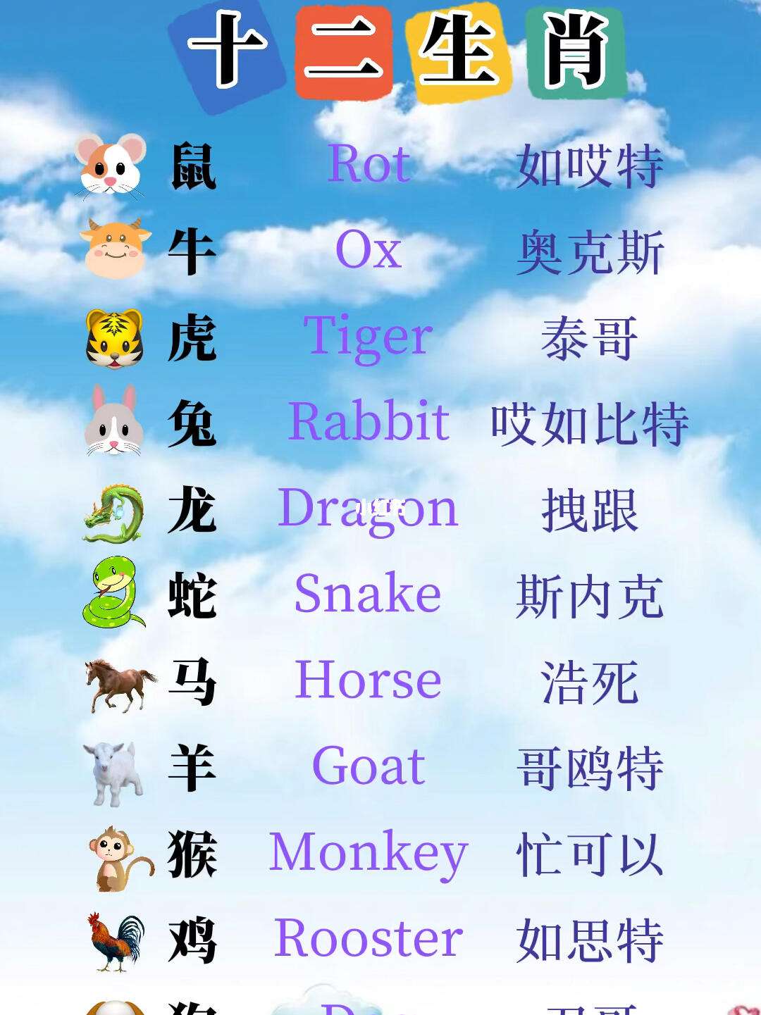 Twelve是什么意思英语