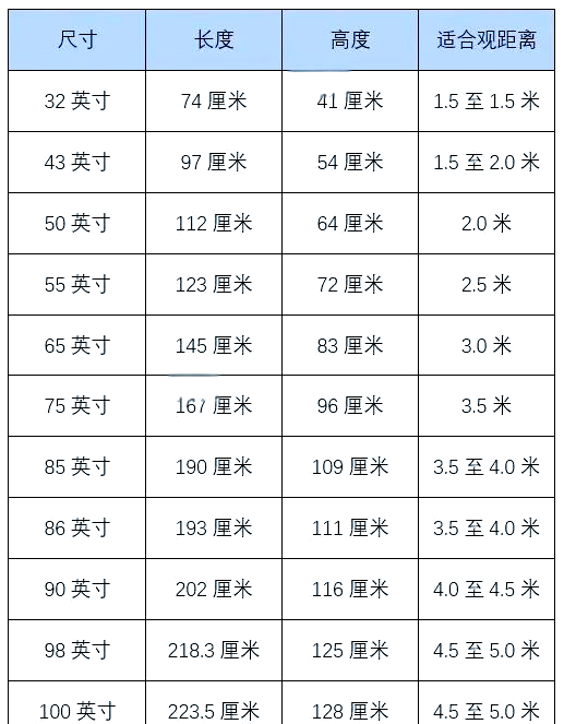40寸的电视长和宽分别是多少