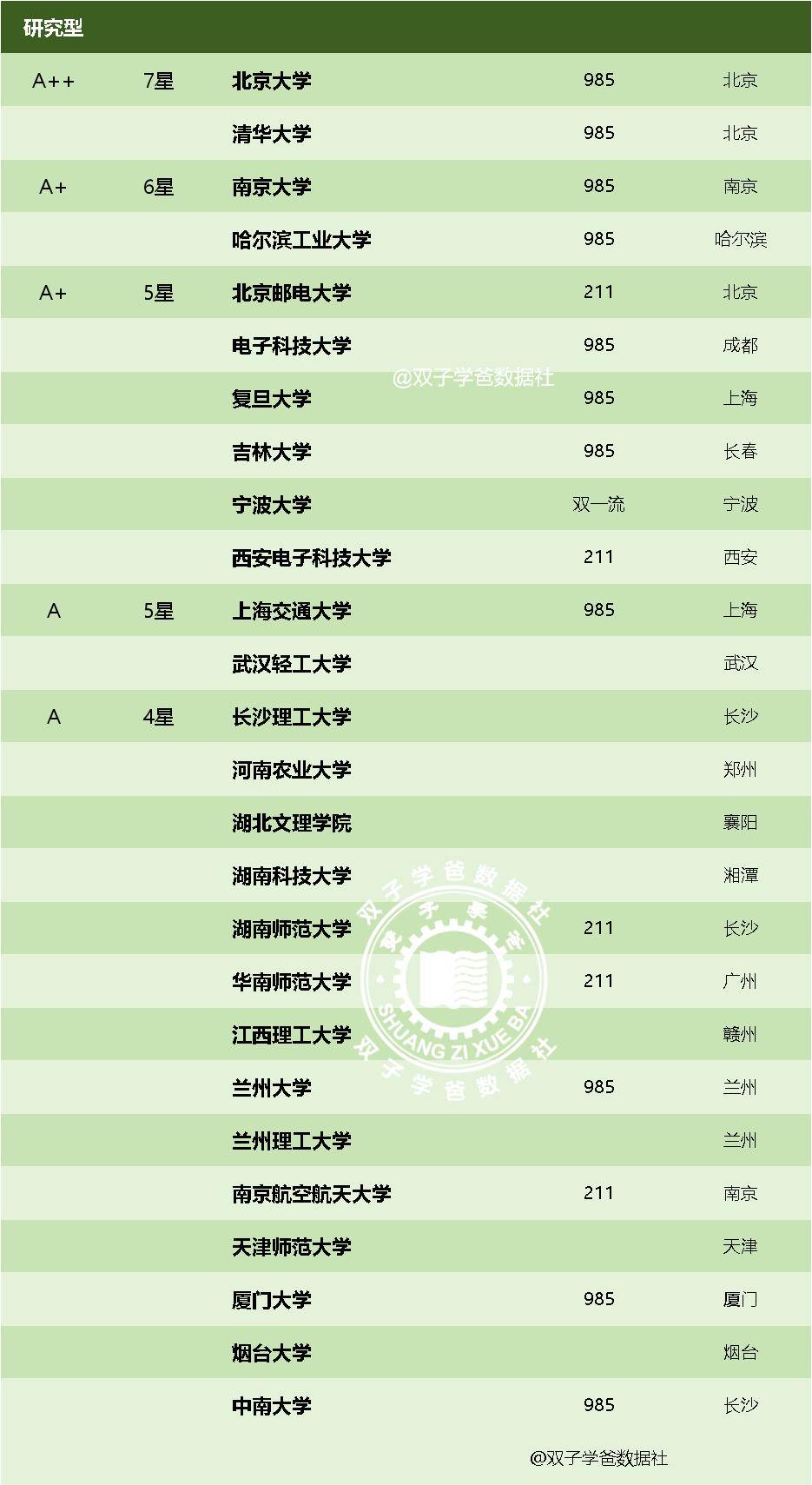 电子信息工程专业大学排名一览表