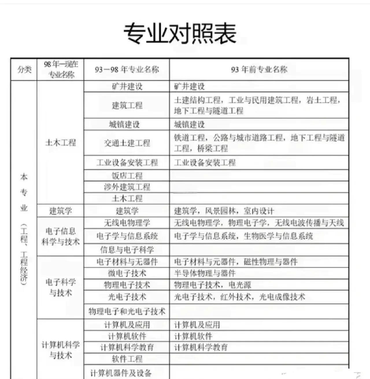 院校在阅后多久可以看到录取信息