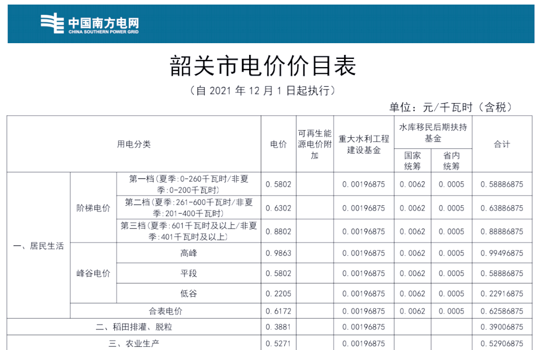 梯价电费标准是多少