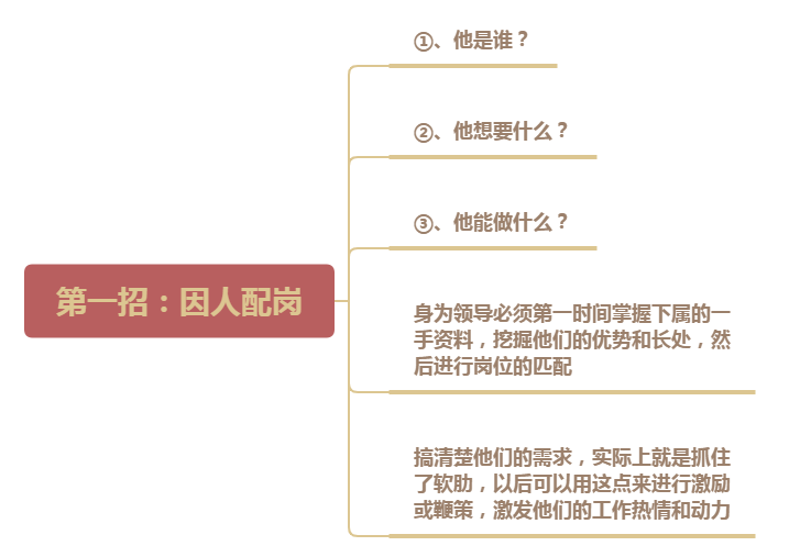 五人组合霸气团名