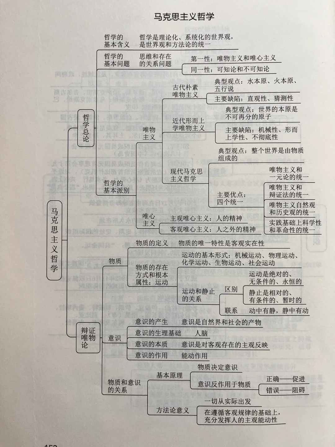 历史唯心主义的两个缺点