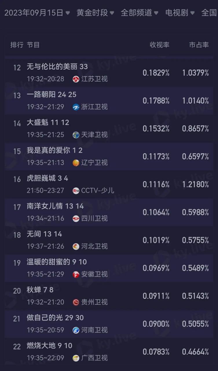 酷云实时收视率为什么会卡在全端播放