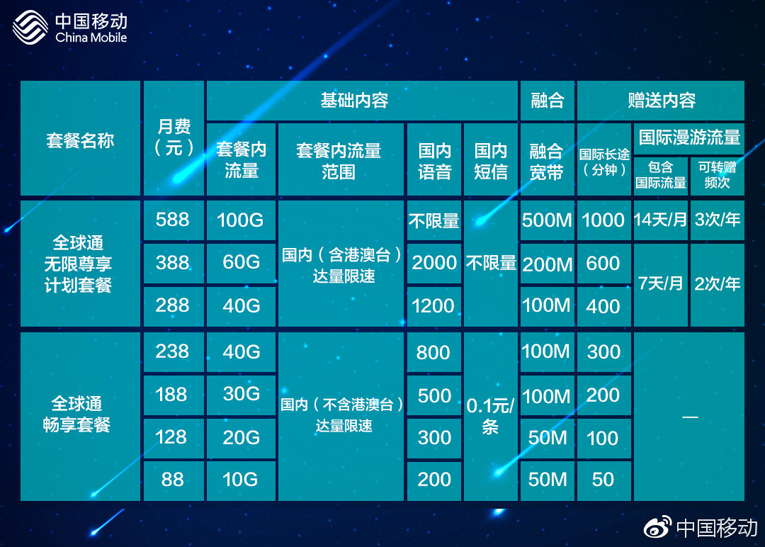 移动老用户有没有什么好套餐