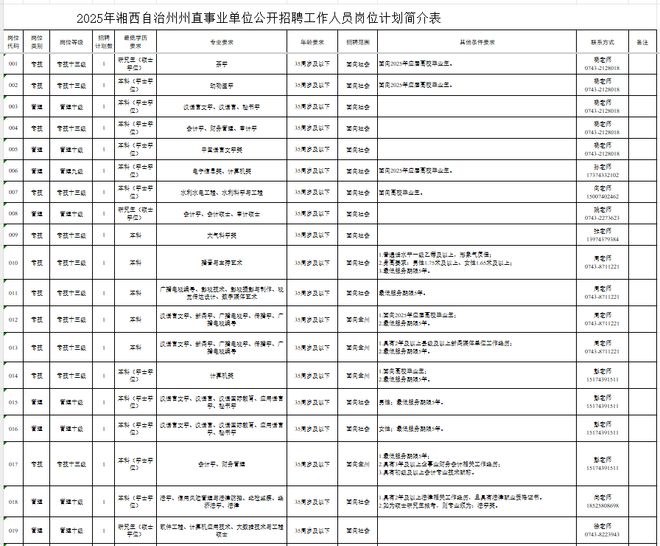 中直单位有哪些部门