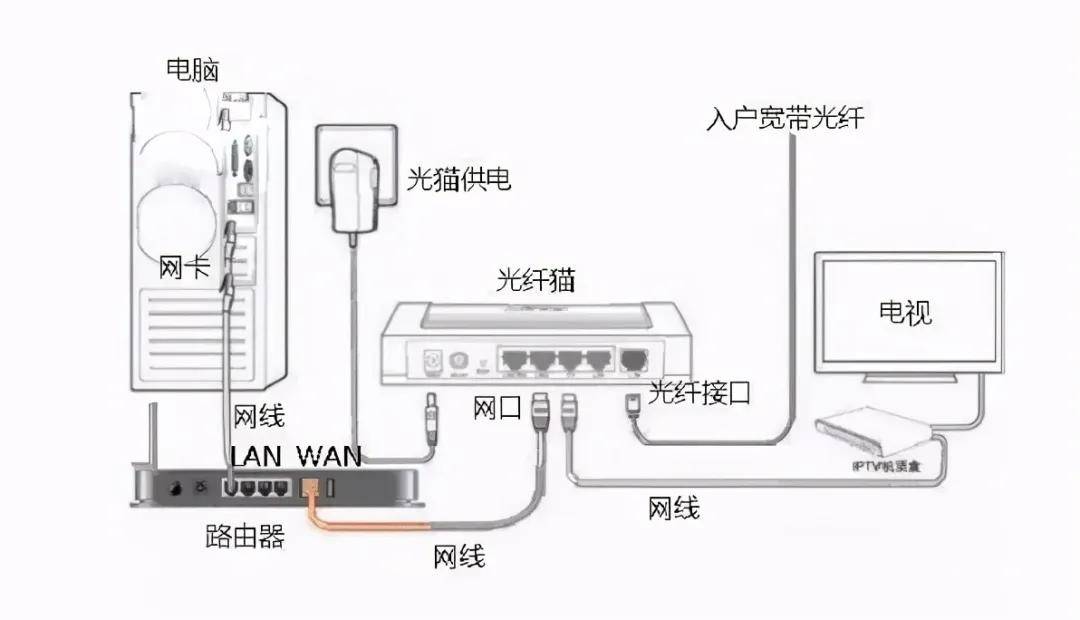 wifi路由器ip地址怎么设置