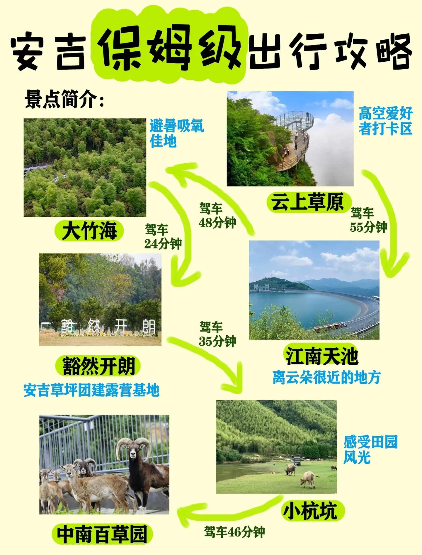 安吉旅游攻略二日游