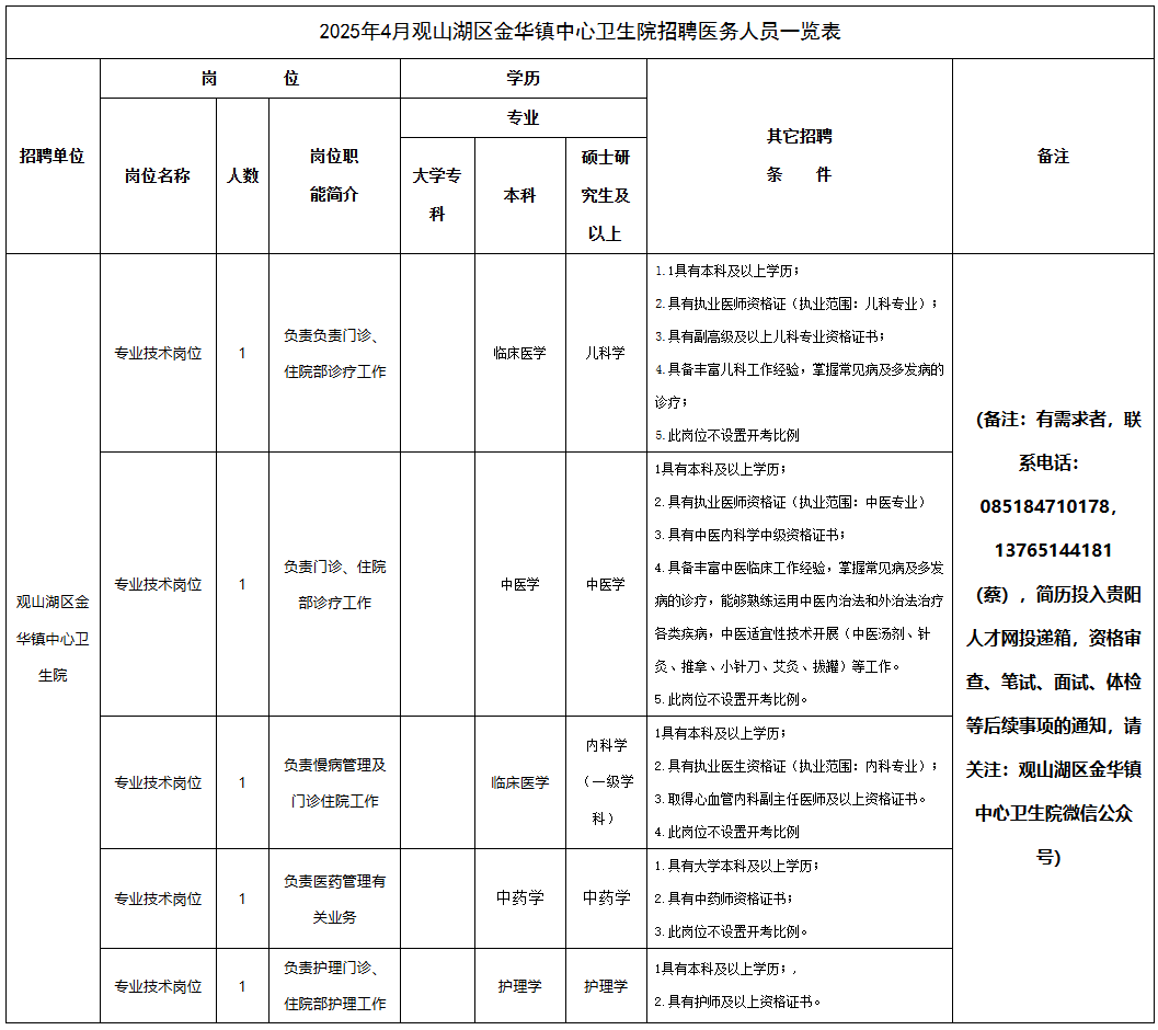 乡镇卫生院招聘条件2025