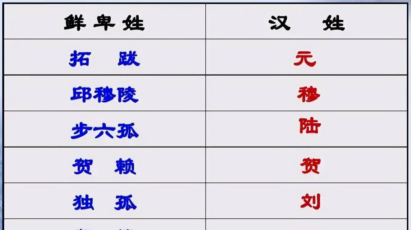 鲜姓氏怎么读音是什么