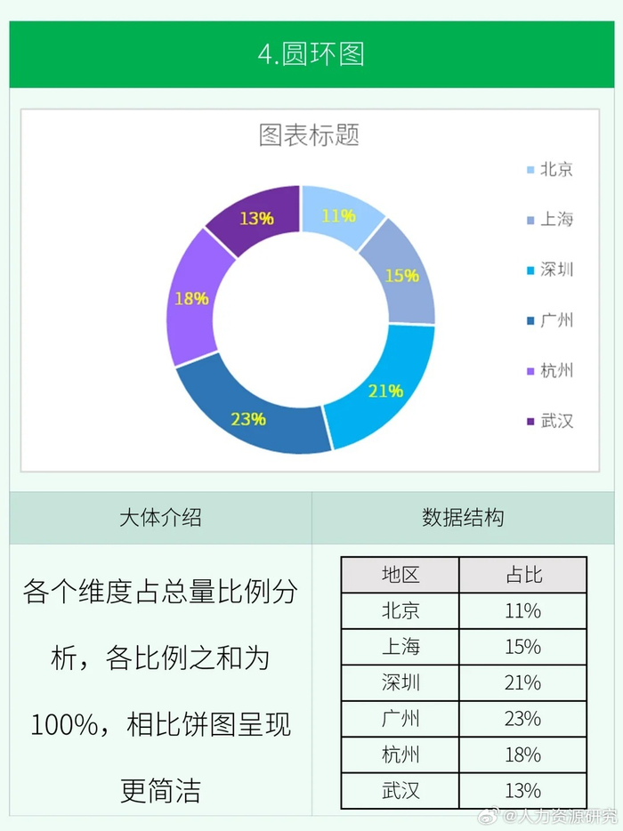 wps图表怎么做