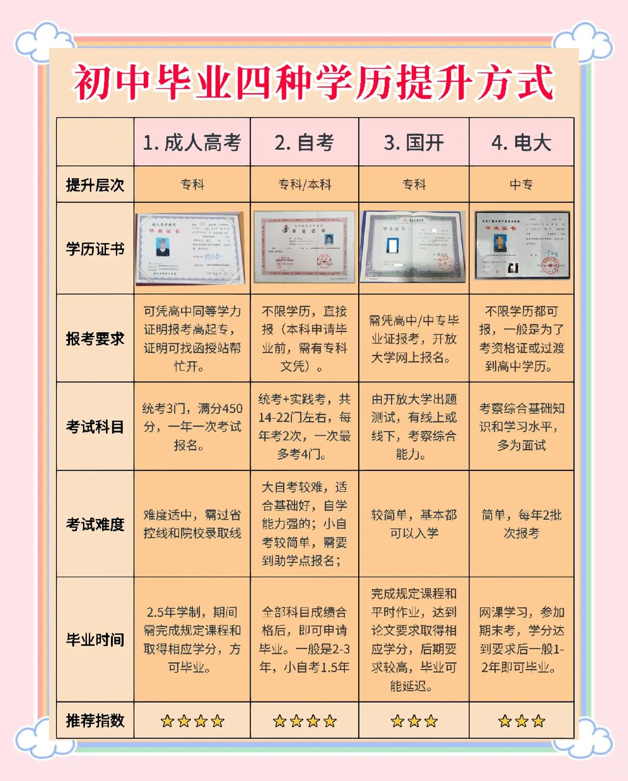 初中毕业学什么专业好就业待遇也好
