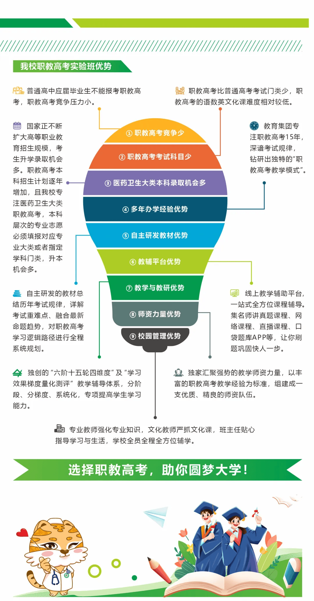 初中毕业学什么专业好就业待遇也好