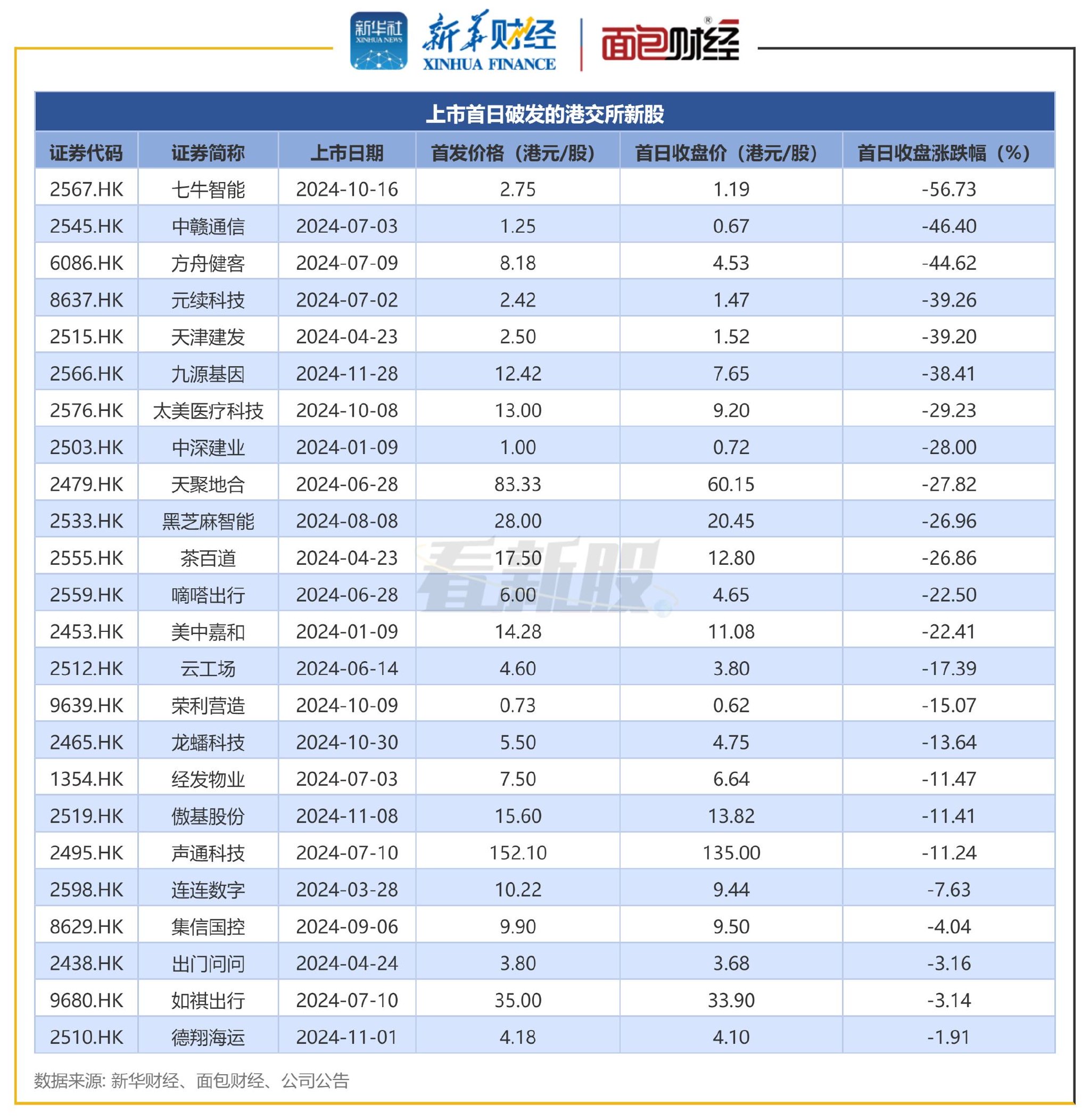 沪深股市交易时间