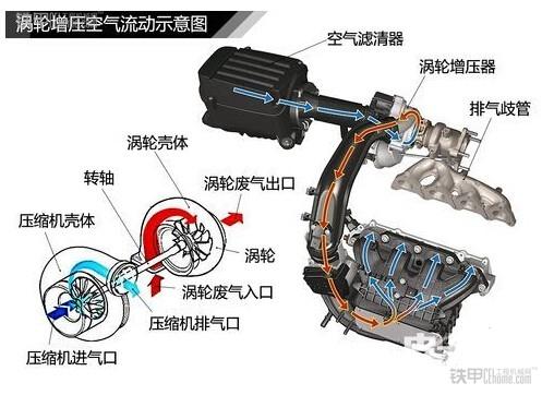 涡轮增压和自然吸气哪个好知乎