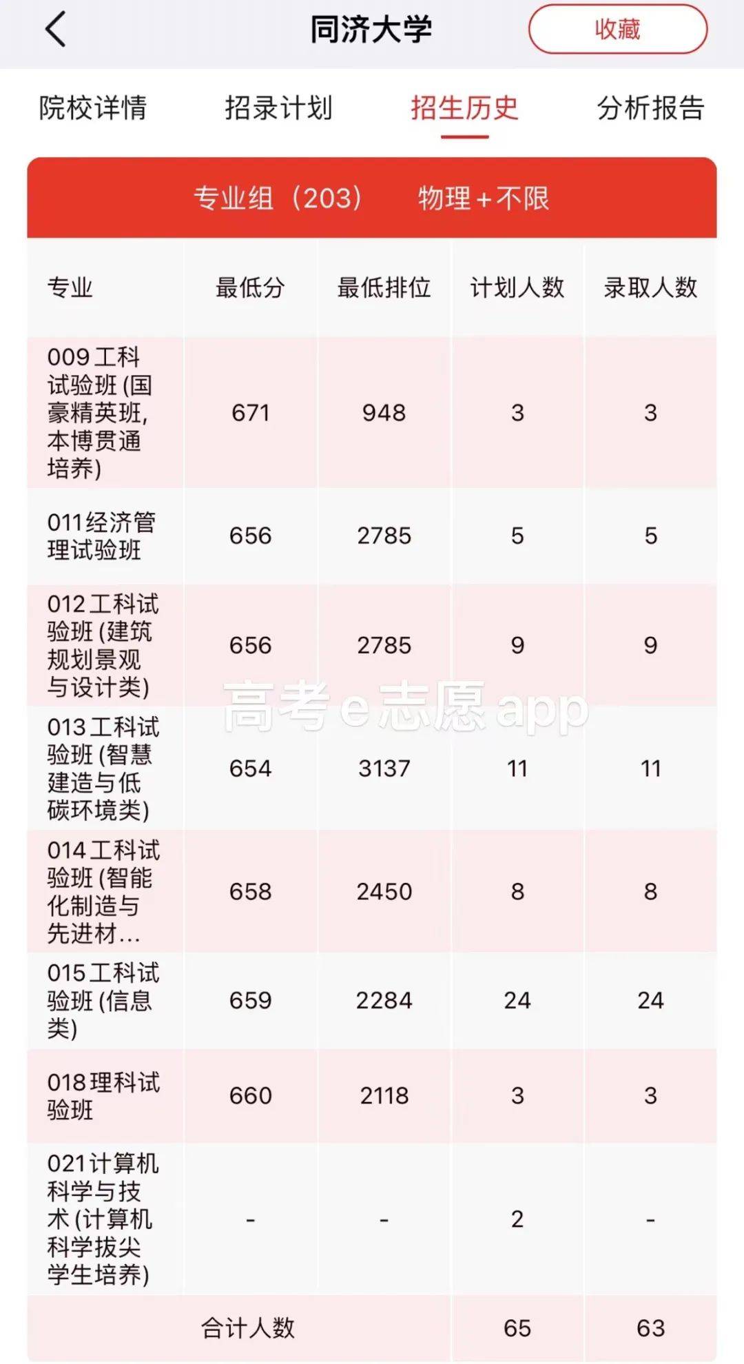同济大学综合排名多少