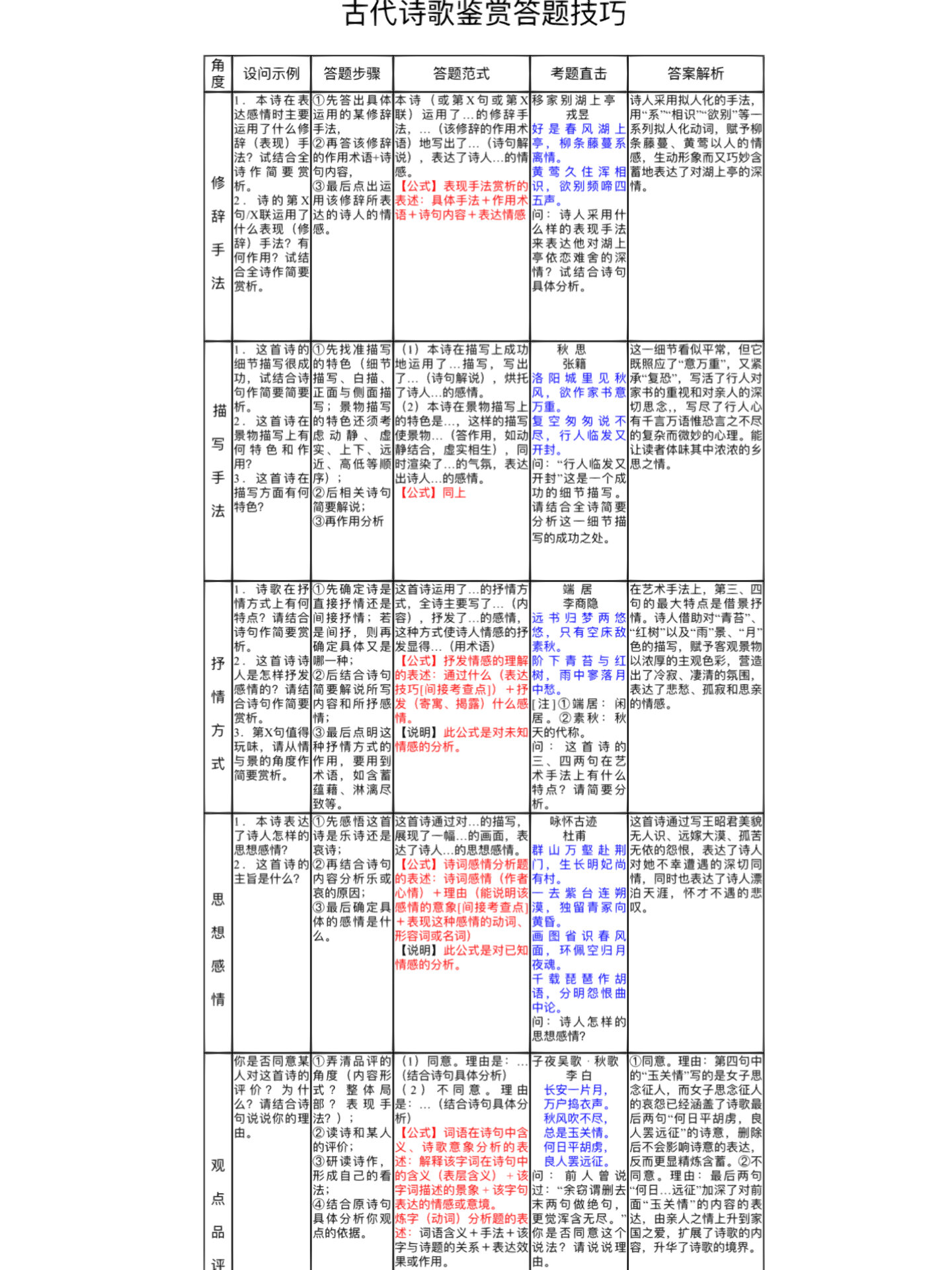 古诗赏析大全