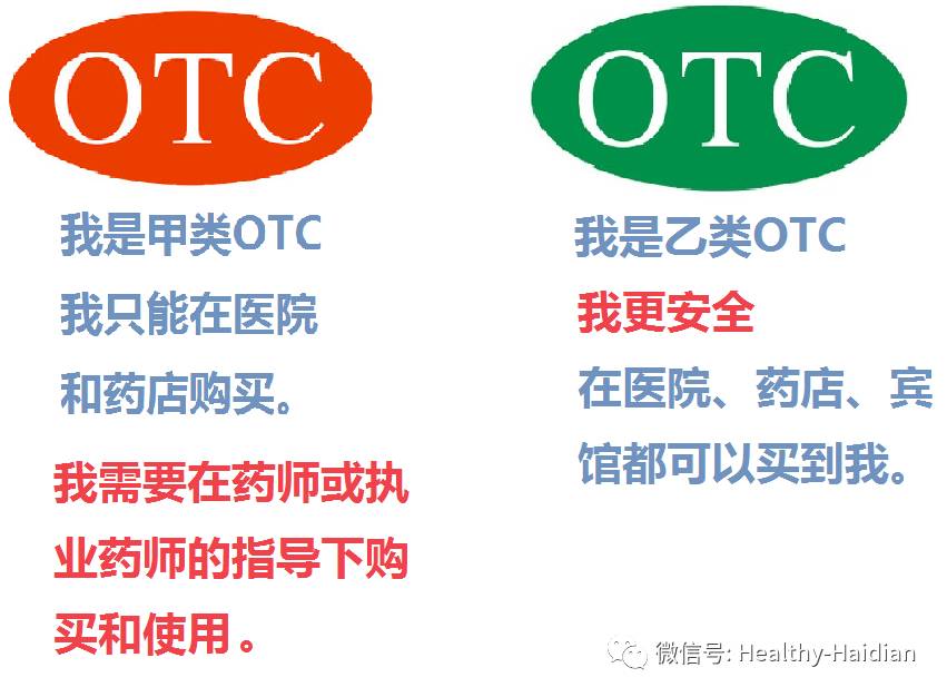 药盒上otc的含义