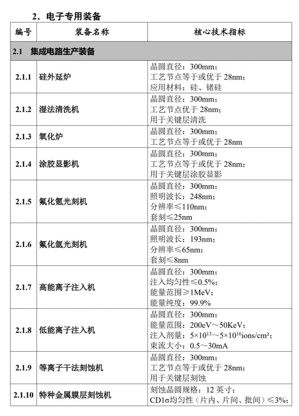 刻蚀机和光刻机的区别图片