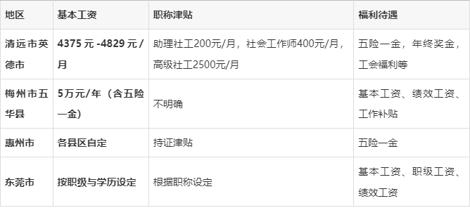 社工工资多少钱一月