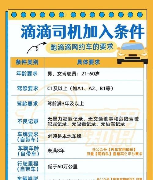 滴滴快车车型要求2024年